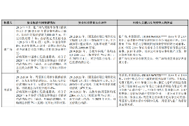 鹤峰要账公司更多成功案例详情